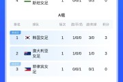 女足亚洲杯积分榜：中国女足暂居B组第二，韩日女足均为小组头名